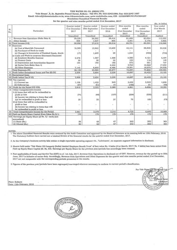 Thumbnail Tide Water Oil Quarterly Report 2017-q3