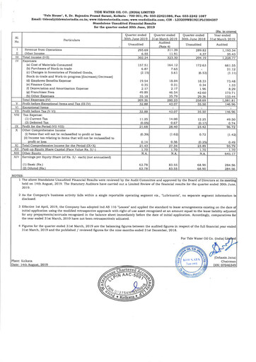 Thumbnail Tide Water Oil Quarterly Report 2019-q1
