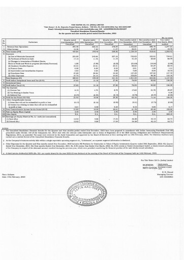 Thumbnail Tide Water Oil Quarterly Report 2022-q3