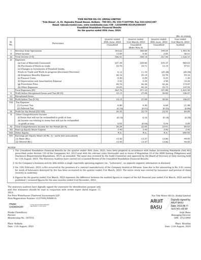 Thumbnail Tide Water Oil Quarterly Report 2023-q1
