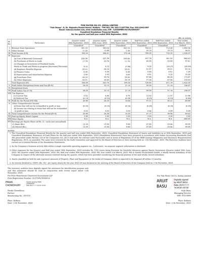 Thumbnail Tide Water Oil Quarterly Report 2023-q2