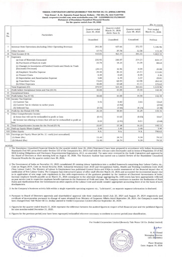 Thumbnail Tide Water Oil Quarterly Report 2026-q1