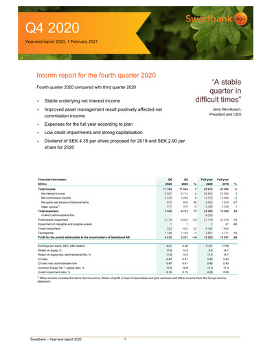 Thumbnail Swedbank Financial Statement 2020