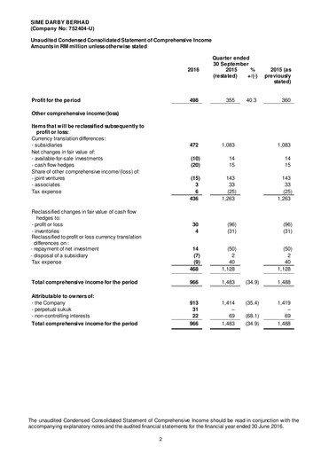 Thumbnail Sime Darby
 Quarterly Report 2017-q1