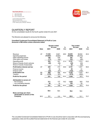 Thumbnail Sime Darby
 Quarterly Report 2021-q4