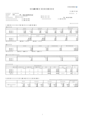 Thumbnail Nihon Falcom Financial Statement fy2008