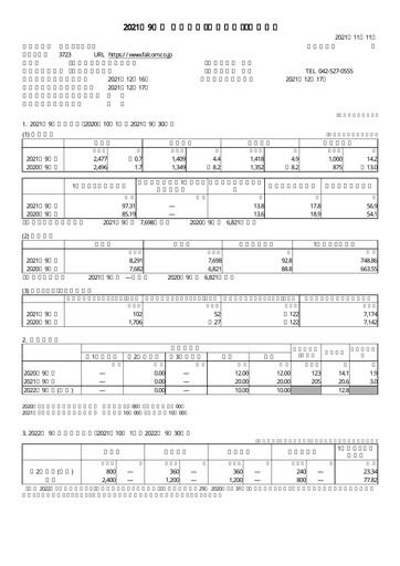 Thumbnail Nihon Falcom Financial Statement fy2021