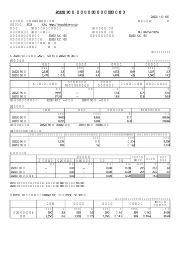 Thumbnail Nihon Falcom Financial Statement fy2022