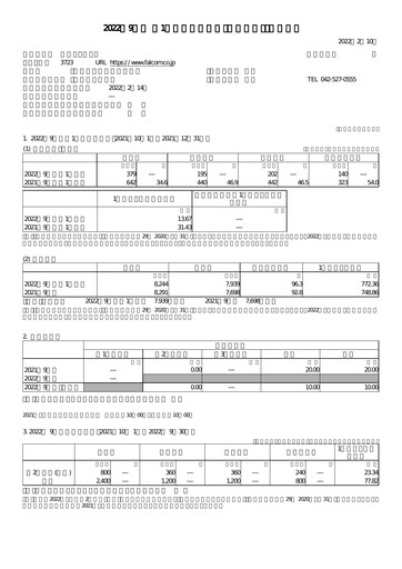 Thumbnail Nihon Falcom Quarterly Report fy2022-q1