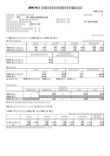 Thumbnail Nihon Falcom Quarterly Report fy2024-q1