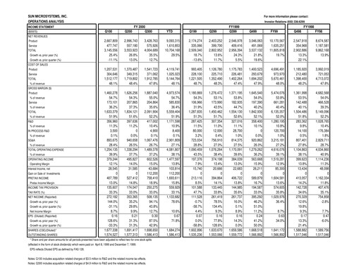 Thumbnail Sun Microsystems Quarterly Report 2000-q3