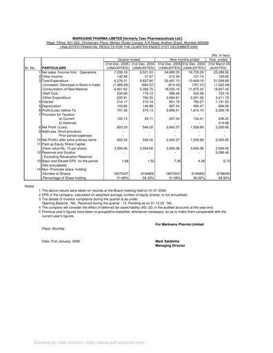 Miniature Marksans Pharma
 Rapport trimestriel 2005-q4