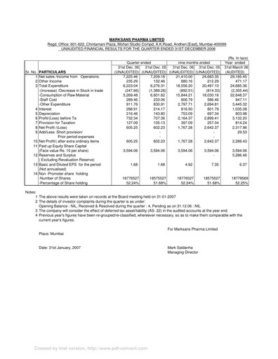 Miniature Marksans Pharma
 Rapport trimestriel 2006-q4
