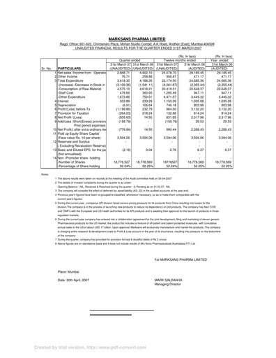 Miniature Marksans Pharma
 Rapport trimestriel 2007-q1