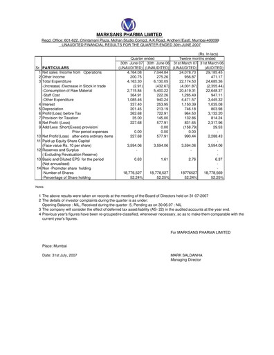 Miniature Marksans Pharma
 Rapport trimestriel 2007-q2