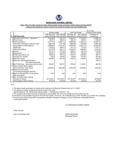 Miniature Marksans Pharma
 Rapport trimestriel 2007-q3