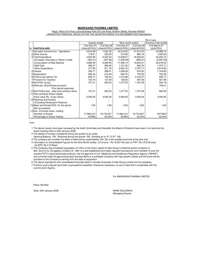 Miniature Marksans Pharma
 Rapport trimestriel 2007-q4