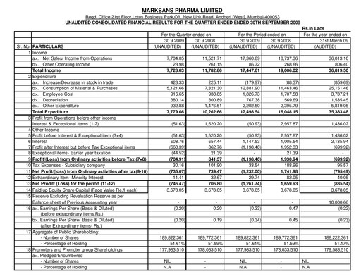 Miniature Marksans Pharma
 Rapport trimestriel 2009-q3