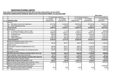 Miniature Marksans Pharma
 Rapport trimestriel 2009-q4