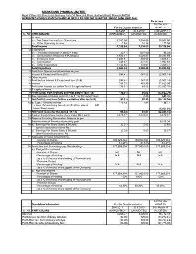 Miniature Marksans Pharma
 Rapport trimestriel 2011-q2