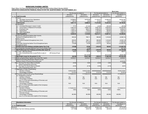 Miniature Marksans Pharma
 Rapport trimestriel 2011-q3