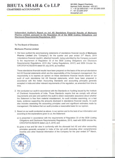 Miniature Marksans Pharma
 Rapport trimestriel 2019-q1