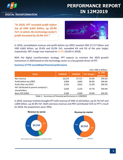 Thumbnail FPT Corporation Financial Report 2019