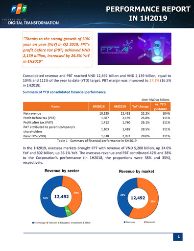 Thumbnail FPT Corporation Half-year Report 2019-h1