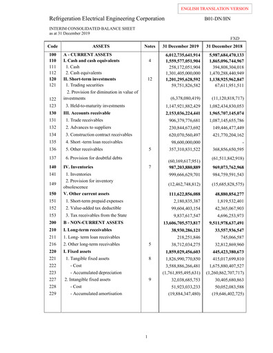 Thumbnail REE (Refrigeration Electrical Engineering Corporation) Financial Statement 2019-q4