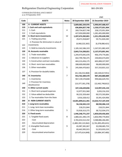 Thumbnail REE (Refrigeration Electrical Engineering Corporation) Financial Statement 2020-q3