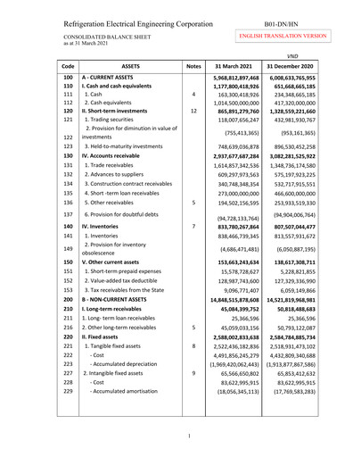 Thumbnail REE (Refrigeration Electrical Engineering Corporation) Financial Statement 2021-q1