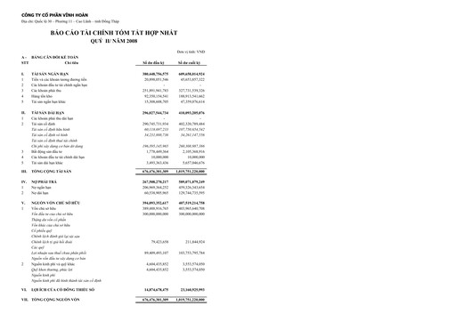 Thumbnail Vinh Hoan Corporation Quarterly Report 2008-q2