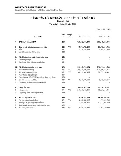 Thumbnail Vinh Hoan Corporation Quarterly Report 2008-q4