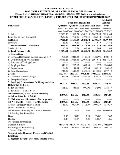 Thumbnail KEI Industries Quarterly Report 2007-q2