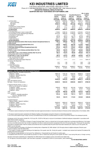 Thumbnail KEI Industries Quarterly Report 2008-q2