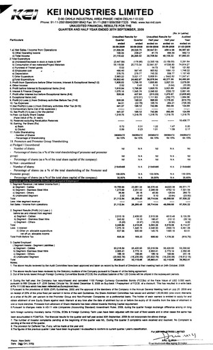 Thumbnail KEI Industries Quarterly Report 2009-q2