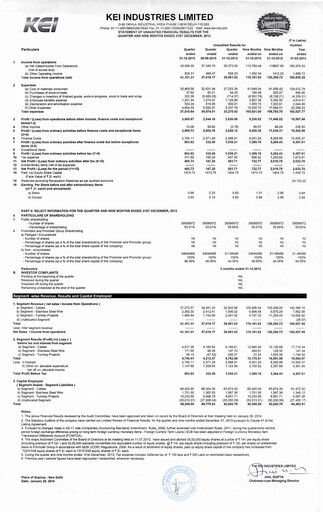 Thumbnail KEI Industries Quarterly Report 2013-q3