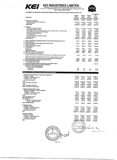 Thumbnail KEI Industries Quarterly Report 2019-q1