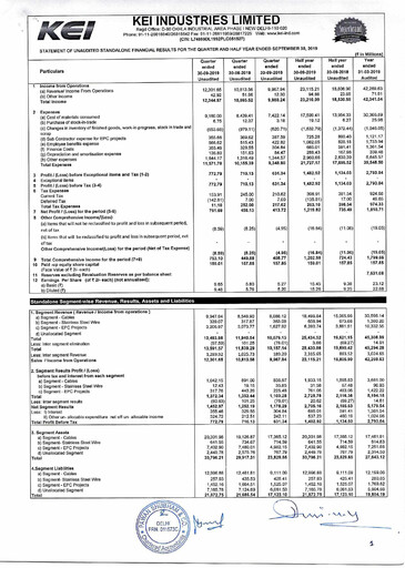 Thumbnail KEI Industries Quarterly Report 2019-q2