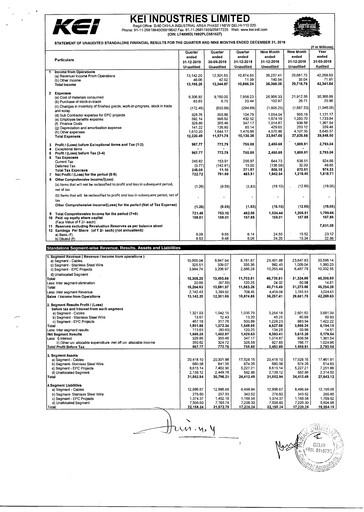 Thumbnail KEI Industries Quarterly Report 2019-q3