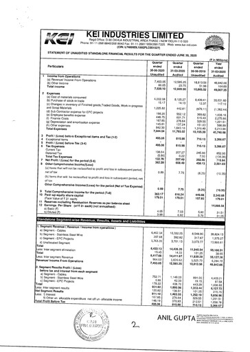 Thumbnail KEI Industries Quarterly Report 2020-q1