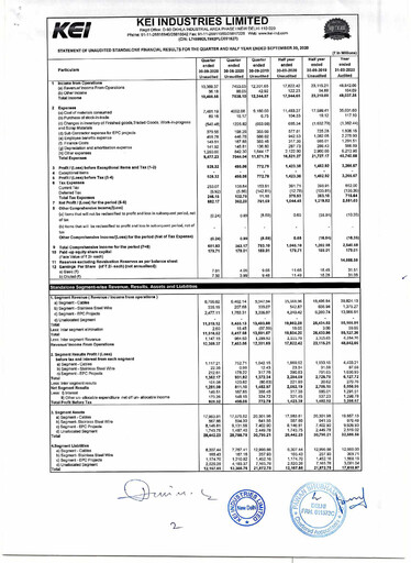 Thumbnail KEI Industries Quarterly Report 2020-q2
