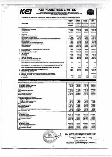 Thumbnail KEI Industries Quarterly Report 2021-q1