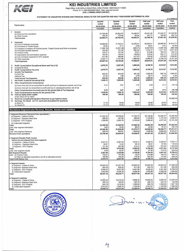 Vorschaubild KEI Industries Quartalsbericht 2024-q2