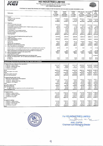 Thumbnail KEI Industries Quarterly Report 2024-q3