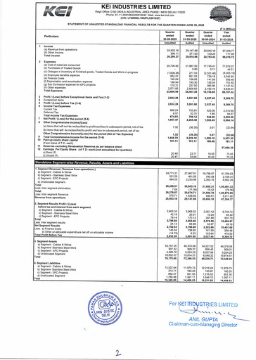 Thumbnail KEI Industries Quarterly Report 2025-q1