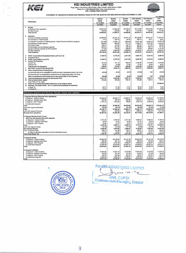 Vorschaubild KEI Industries Quartalsbericht 2025-q3