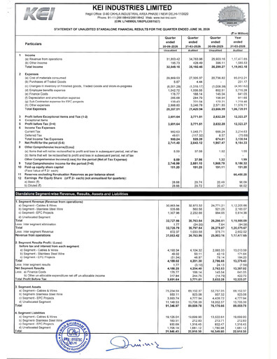 Vorschaubild KEI Industries Quartalsbericht 2026-q1