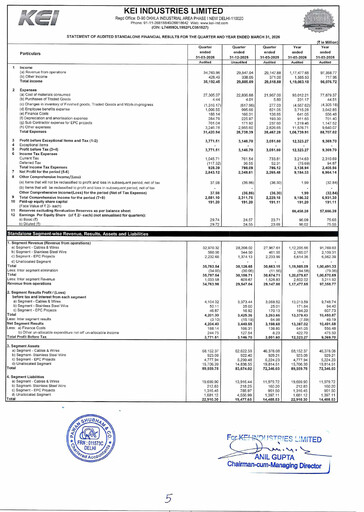 Vorschaubild KEI Industries Quartalsbericht 2026-q4