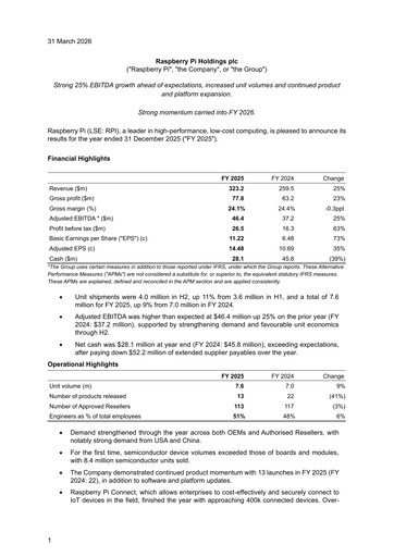 Miniature Raspberry Pi Rapport financier 2025